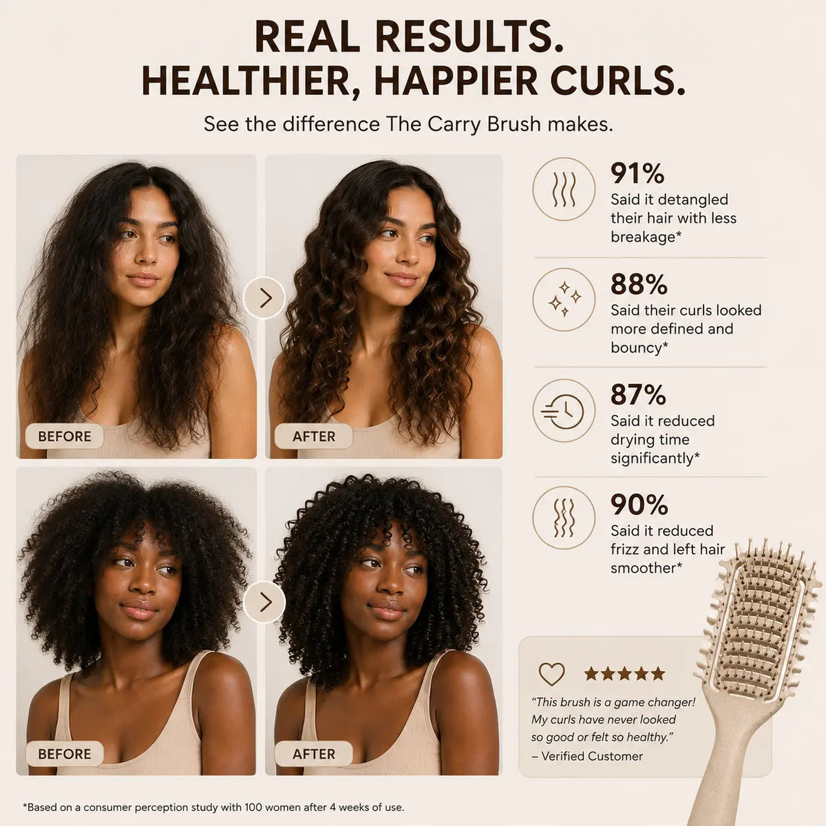 CurlFlow™ | Detangling & Defining Brush for Curly Hair